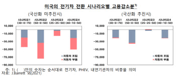 전기차시장 급속 성장, 일자리 줄인다…각국 경쟁도 치열