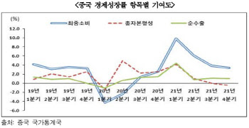 "올해 중국 소비 시장 '5C'로 공략해야"