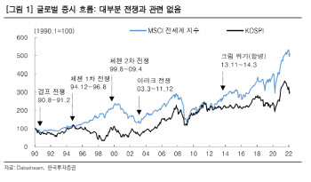 “전쟁 리스크는 일시적, 펀더멘털 업종에 집중할 때”