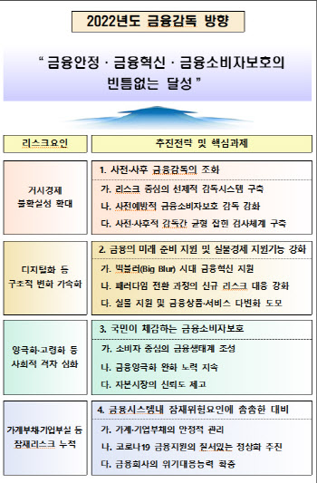 소호대출 잣대 깐깐해지고, 빅테크 감시망 두터워진다(종합)