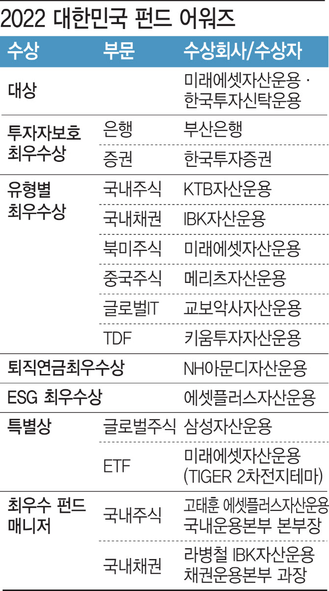 상세 | ETF 뉴스 | 투자정보 | 미래에셋 TIGER ETF