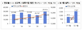 '공급망 안정'에 투자하는 외투기업, 최대 50% 현금지원 받는다