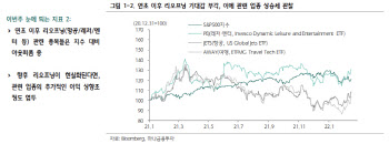 "다음주 리오프닝 업종 주목…군사학적 리스크가 변수"