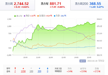 서민술값 오른다...서민은 `울고`·주류주는 `웃고`