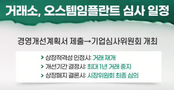 (영상)결국 상폐심사 받는 오스템임플란트...상폐 가능성은?