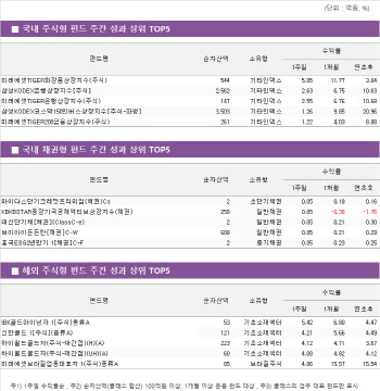 마스크 벗을까…화장품 ETF 쑥↑