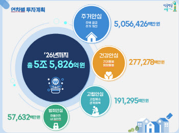 1인가구 재무관리·노후설계 지원…서울시, 맞춤형 경제교육 추진