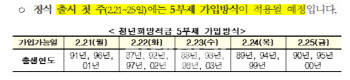 청년희망적금, 조기완판될듯…사전조회 200만 육박