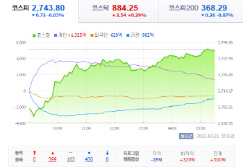 상장폐지 한다는데...치솟는 맘스터치 주가