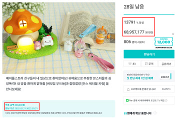 메이플스토리 굿즈 펀딩, 하루 만에 6800만원 모였다