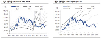 한국콜마, 국내외 법인 회복·성장 기대…저평가 국면-NH