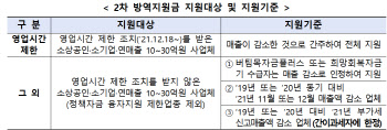 중기부, 23일부터 2차 방역지원금 300만원씩 지급 개시