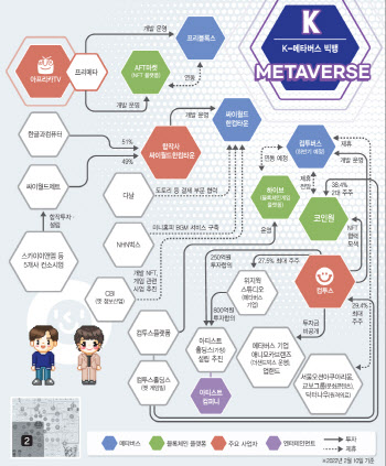 수천억대 빅딜 연발 메타버스 빅뱅온다