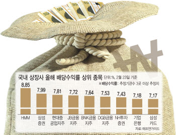 우크라·금리에 일희일비 장세…"배당주 대응" 한목소리