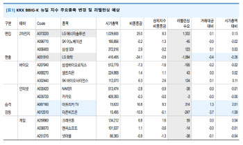 내달 10일 KRX BBIG-K 뉴딜지수 정기변경…LG엔솔은?