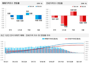 전국 아파트값 2년 5개월만에 하락 전환…서초구도 내렸다