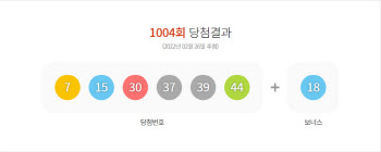  1004회 로또 7·15·30·37·39·44…당첨금 25억원