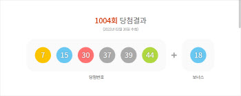 로또 1004회 25억원 당첨번호는…7·15·30·37·39·44