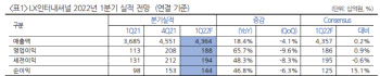 LX인터내셔널, 석탄·팜 가격 강세로 호실적 전망-현대차