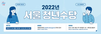 최대 300만원 지원 '서울시 청년수당', 올해 문턱 낮추고 맞춤 지원도