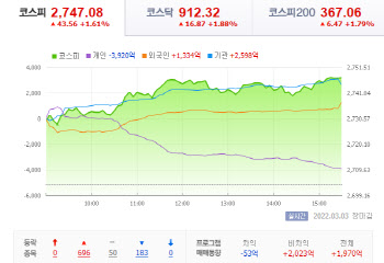 비둘기된 파월에 훈풍불다