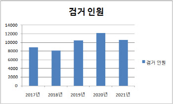 SNS통해 MZ세대까지 파고든 마약…더 교묘해지고 치밀해져