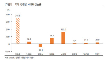 이재명·윤석열 중 누가 이겨야 주가 오를까?