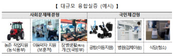 산업부, 올해 서비스로봇 1600대 도입 지원