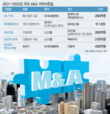 ‘인수하면 무조건 번다'…M&A 핫 키워드로 떠오른 카브아웃