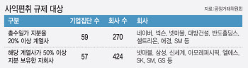 카브아웃딜 활성화 배경엔 '일감 몰아주기 규제'