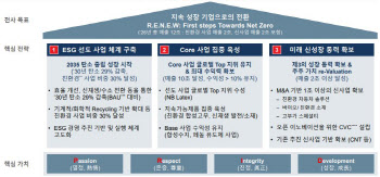 금호석화, 4300억원 규모 배당·자사주 소각 실시…“주주가치 제고”