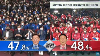 송영길 ‘울컥’·민주 “JTBC는 이겼다!”...출구조사에 엇갈린 희비