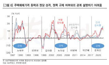 “공급 물량 확대로 대형 건설사 수혜 기대”