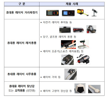 레이저 거리 측정기· 자전거 후미등도 KC 인증 받아야