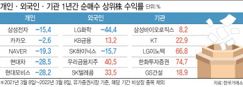 '코리아 디스카운트' 해소?…1000만 동학개미 웃을 묘수는