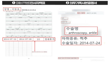 이재명 캠프, '장남 특혜입원 의혹' 전면 부인…법적 대응 나서