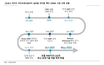 차바이오텍, 글로벌 위탁개발생산 주가 반등 모멘텀-상상인