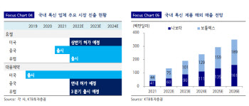 엔데믹으로 대면 활동 재개…미용 시술 수요 증가 전망-KTB