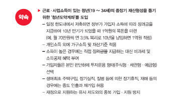 문재인 청년희망적금 vs 윤석열 청년도약계좌…뭐가 낫나