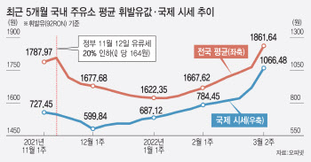 오를 땐 '로켓', 내릴 땐 '깃털'…휘발윳값의 진실은