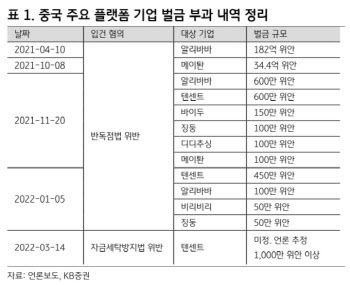 “낙폭 확대 홍콩증시, 3분기까지 보수적 접근 권고”