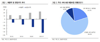 맥스트, 메타버스 '틀뢴' 출시 임박…글로벌 수요 기대-IBK