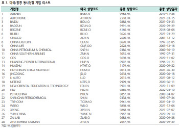알리바바·바이두, 뉴욕증시서 퇴출 피한 배경은?
