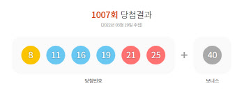 1007회 로또 1등 9명…당첨금 각 27억1879만원(종합)