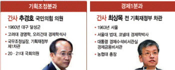 `예산라인` 지고 `기획·정책통` 부활…尹정부 경제색 보인다