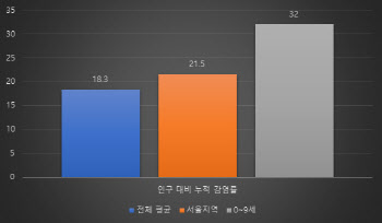 스텔스오미크론 이달 내 우세종되면…정점 하루80만명↑ 추산