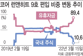 라임·옵티머스 겪고도…사모펀드 관리감독 구멍