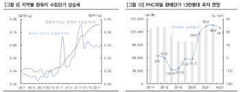 KCC글라스, 판유리 가격 역사적 고점…매수 '유지'-한국