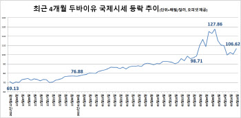 한전, 연료비 조정단가 발표 돌연 연기…尹 `전기료 동결` 공약 의식?