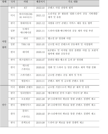 CJ ENM, KT 스튜디오지니에 1천억 지분투자…웨이브와 맞짱(상보)